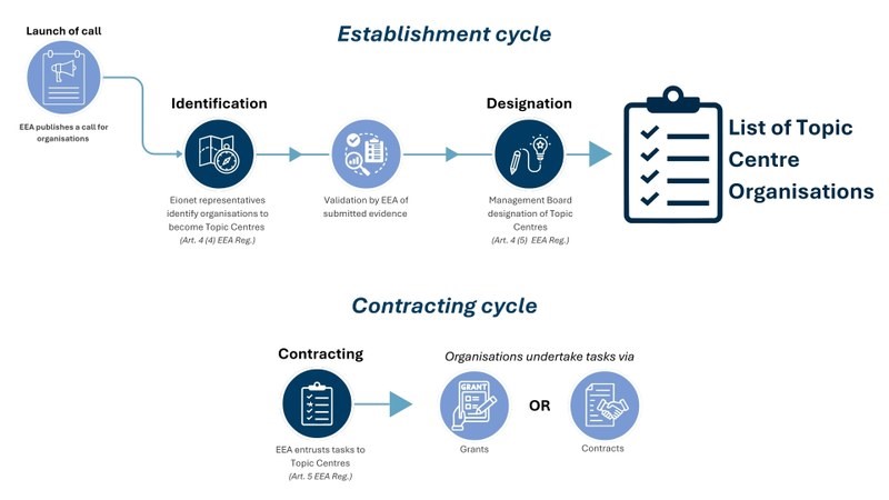 TCO cycle